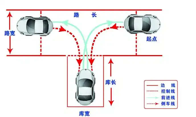 reverse