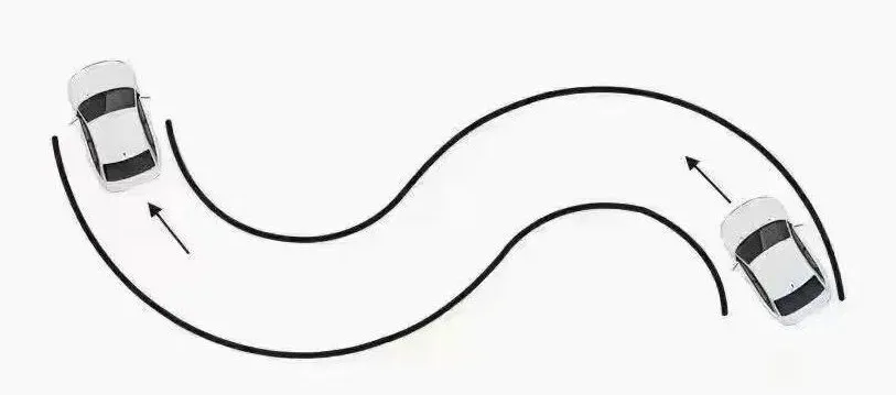 curve